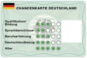 Карта шансов Германии (Chancenkarte)
