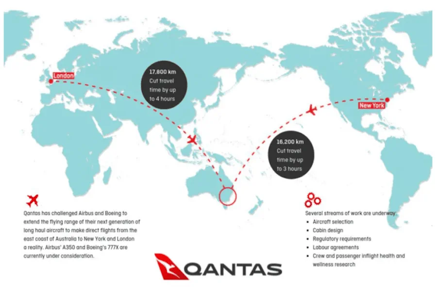 Австралийская авиакомпания Qantas планирует в 2027 году запустить новые беспосадочные рейсы из Сиднея в Лондон и Нью-Йорк